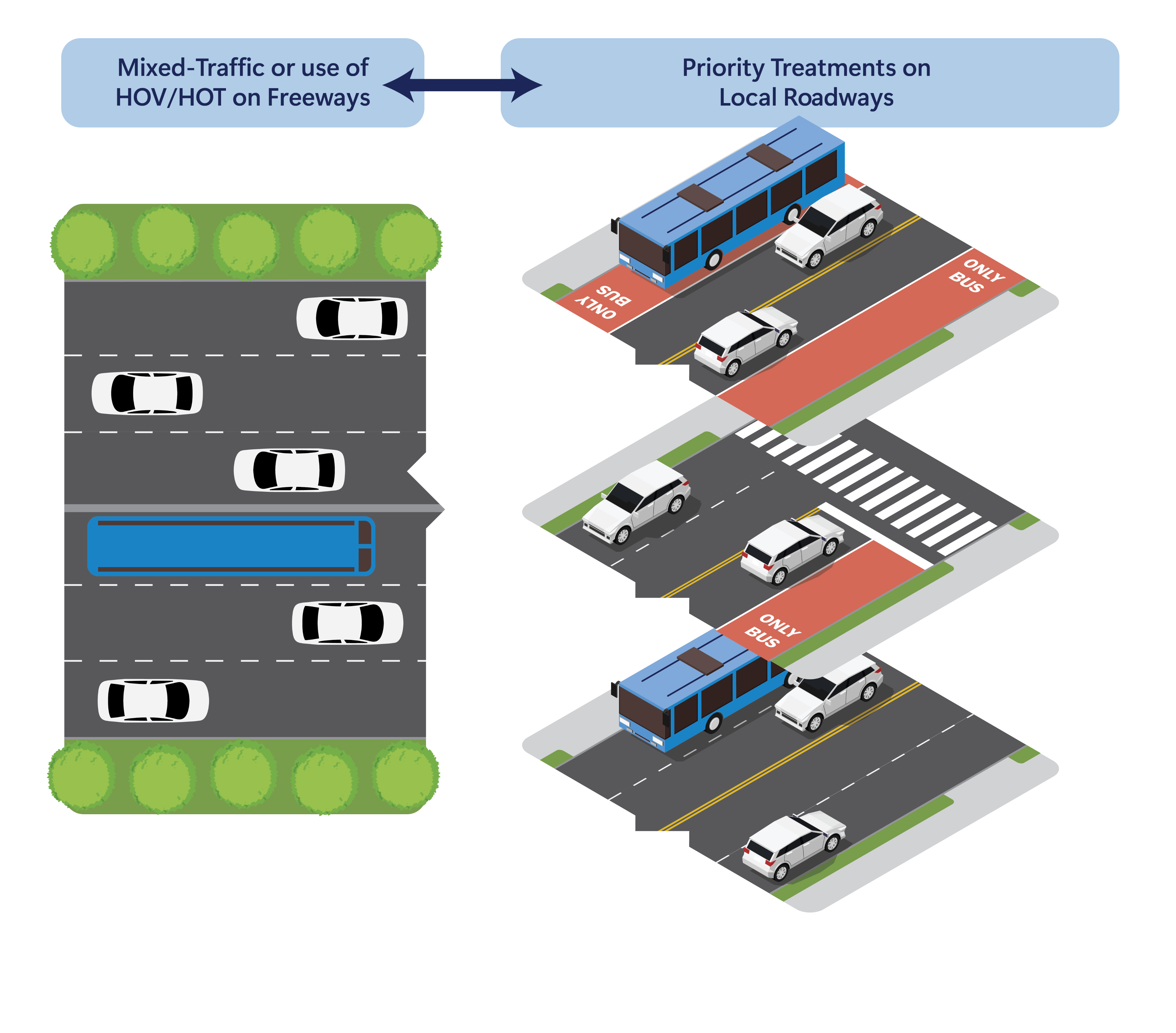 express structure graphic
