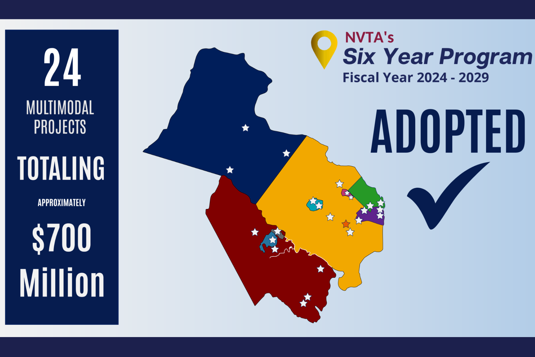 NVTA adopted the FY2024-2029 Six Year Program, allocating $700 million toward 24 regional projects.